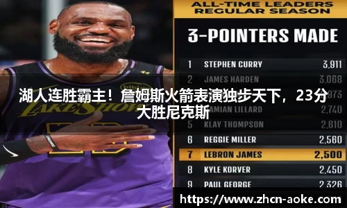 湖人连胜霸主！詹姆斯火箭表演独步天下，23分大胜尼克斯