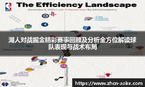 湖人对战掘金精彩赛事回顾及分析全方位解读球队表现与战术布局